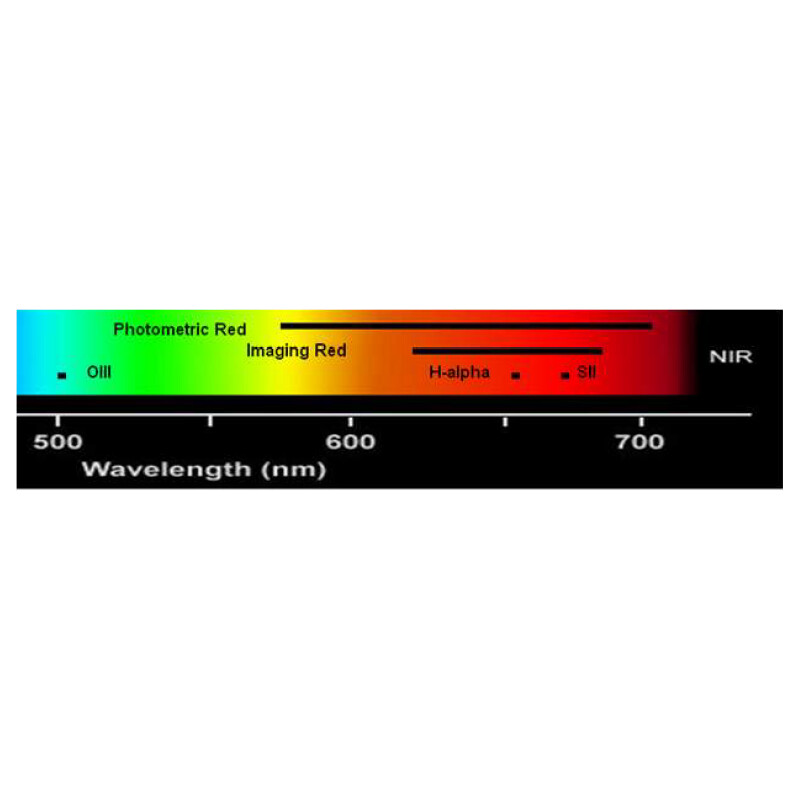Astrodon Red Continuum smalbandsfilter 5nm