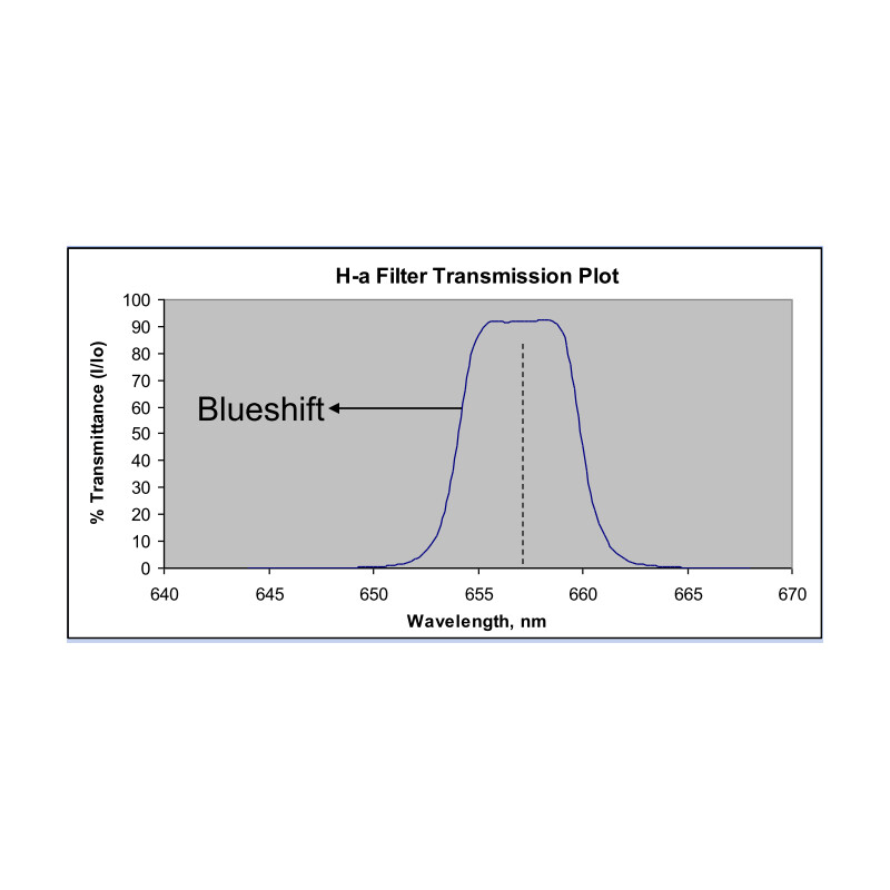 Astrodon Filter H-Alpha 5nm