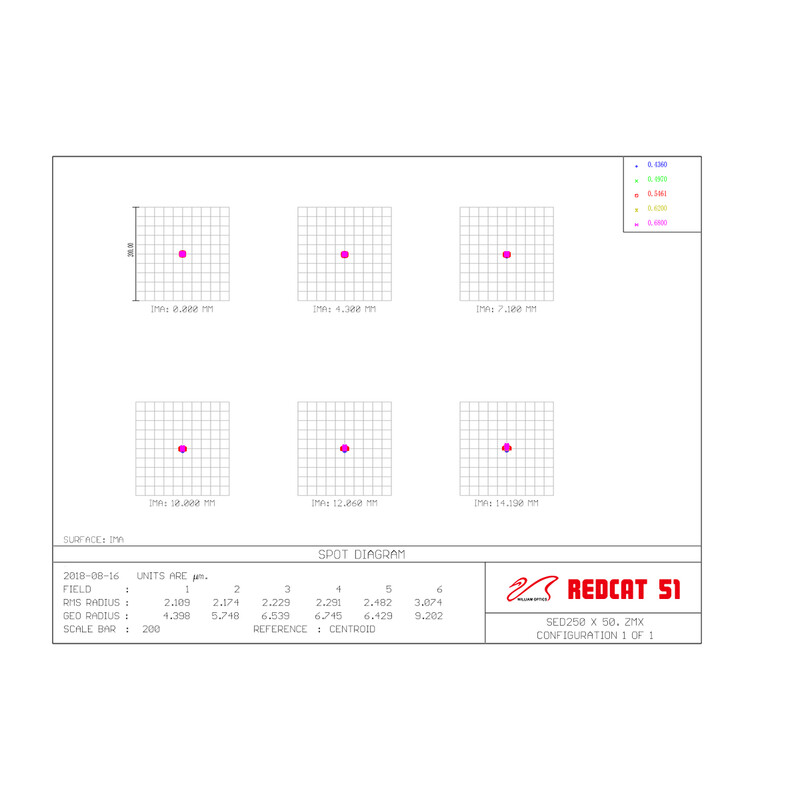 William Optics Apokromatisk refraktor AP 51/250 SpaceCat 51 OTA