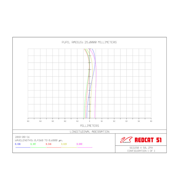 William Optics Apokromatisk refraktor AP 51/250 RedCat 51 OTA