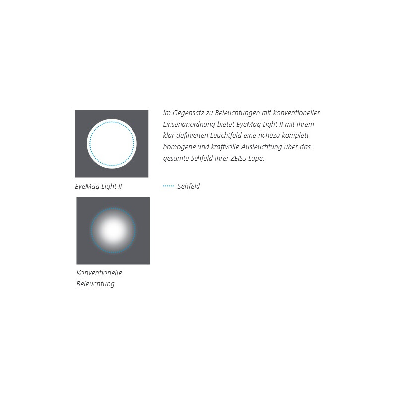 ZEISS EyeMag Light II LED-belysning