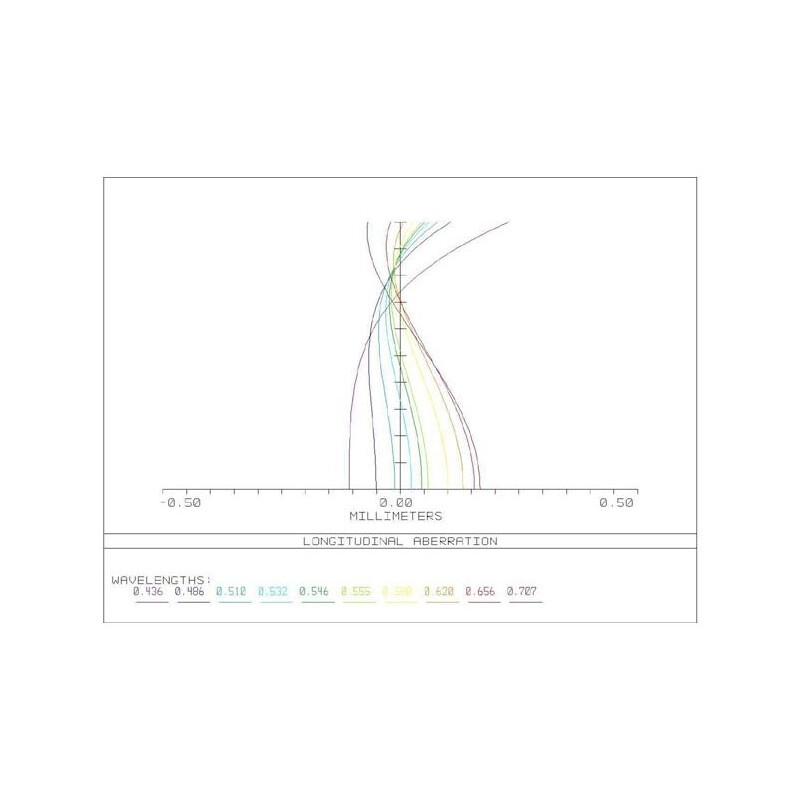 APM Lins AP 107/700 Super ED Apo