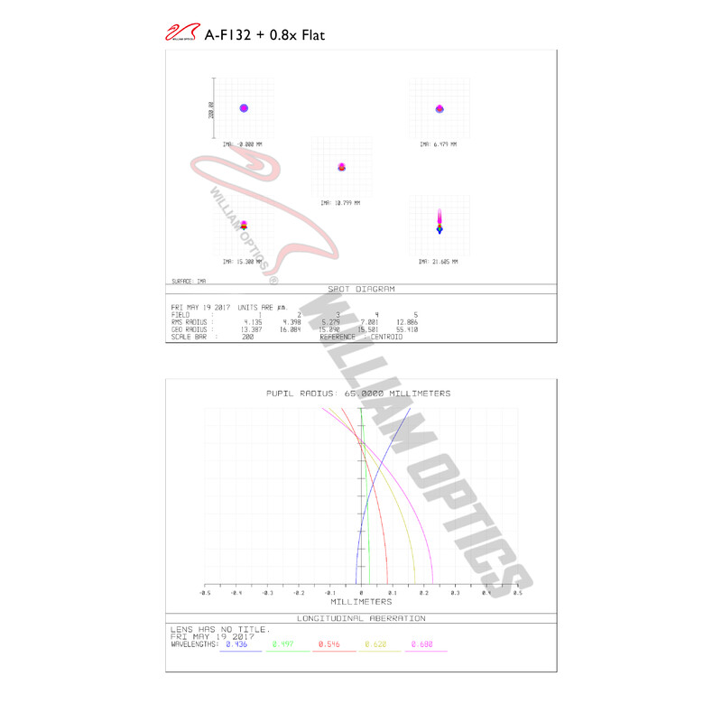 William Optics Apokromatisk refraktor AP 132/925 FluoroStar Red OTA