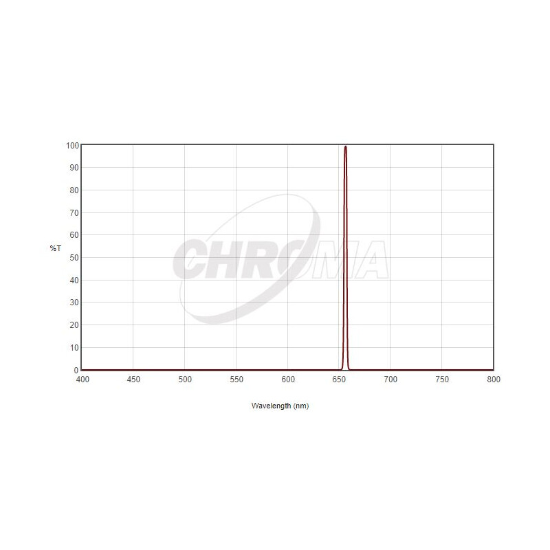 Chroma Filter H-Alpha 1,25", 3nm
