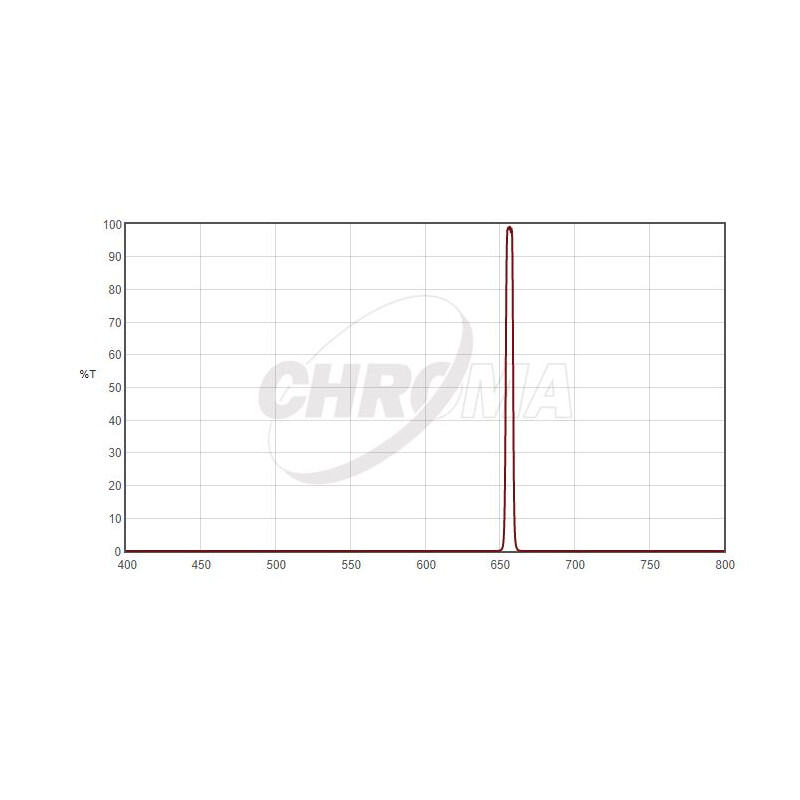 Chroma Filter H-Alpha 1,25", 5nm