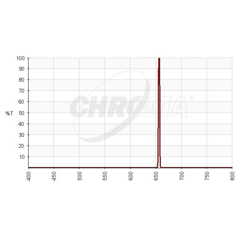 Chroma Filter H-alpha 3nm 2"