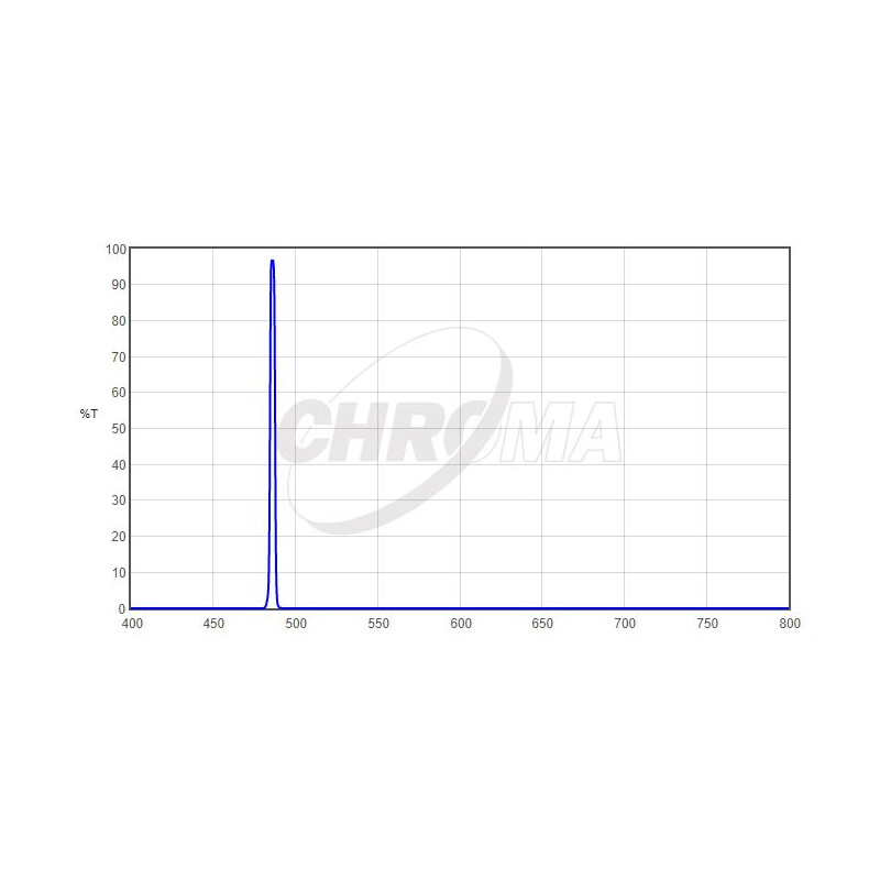 Chroma Filter H-Beta 2", 3nm