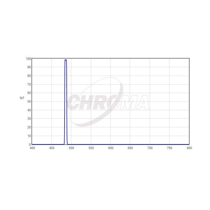 Chroma Filter H-Beta 2", 5nm