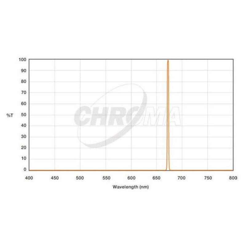 Chroma Filter SII 3nm  2"