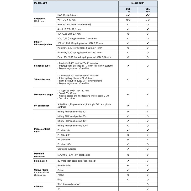 Kern Mikroskop OBL 145, bino, PH, WF10x/20, Inf, E-Plan, 40x-1000x, HAL 20W