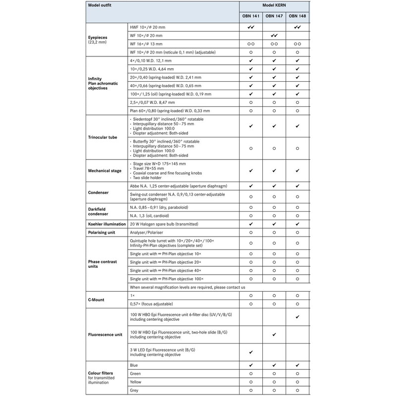 Kern Mikroskop Trino Inf Plan 4/10/20/40/100, WF10x20, 3W LED FL (B/G), OBN 141