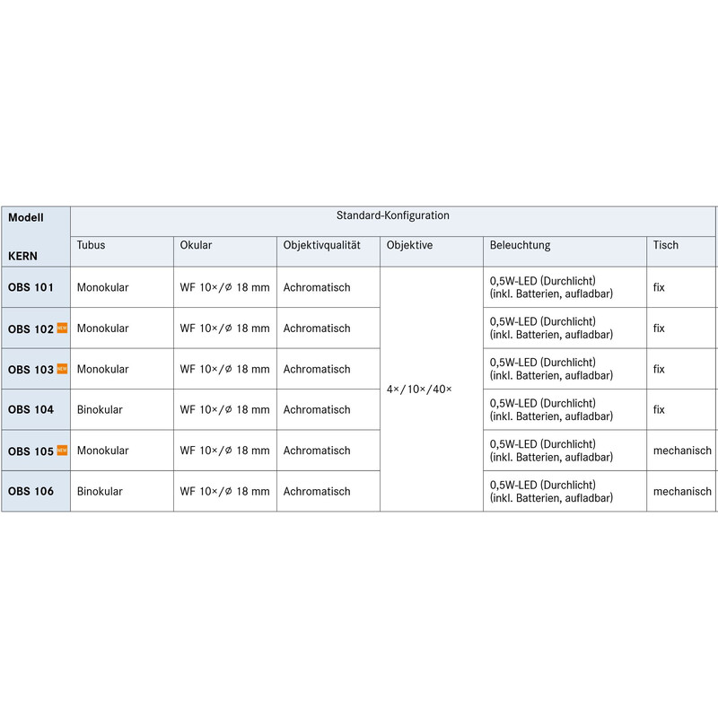 Kern Mikroskop Mono Achromat 4/10/40, WF10x18, 0,5W LED, recharge, OBS 102