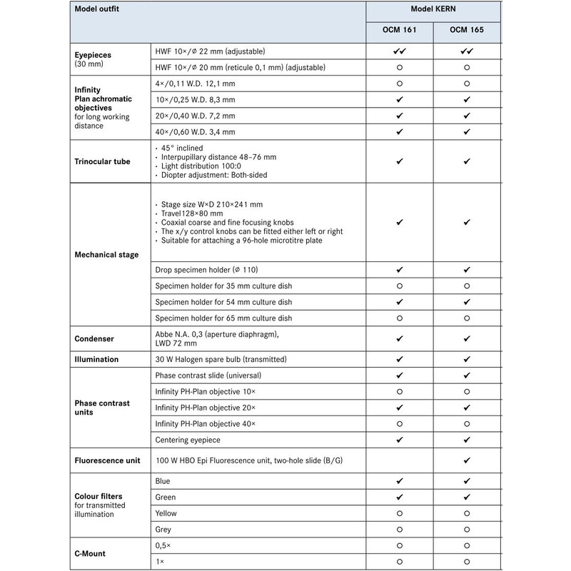 Kern Invert mikroskop Trino Inf Plan 10/20/40/20PH, WF10x22, 30W Hal, OCM 161