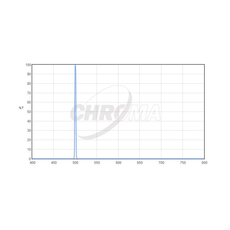 Chroma Filter OIII 1,25", 3nm