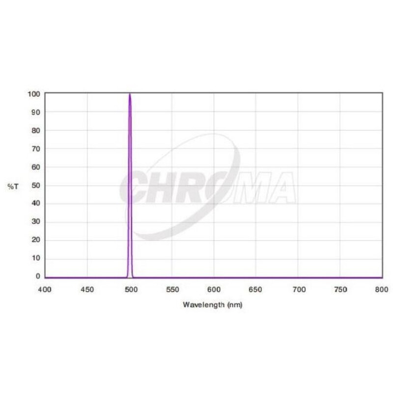 Chroma Filter OIII 3nm 1,25"