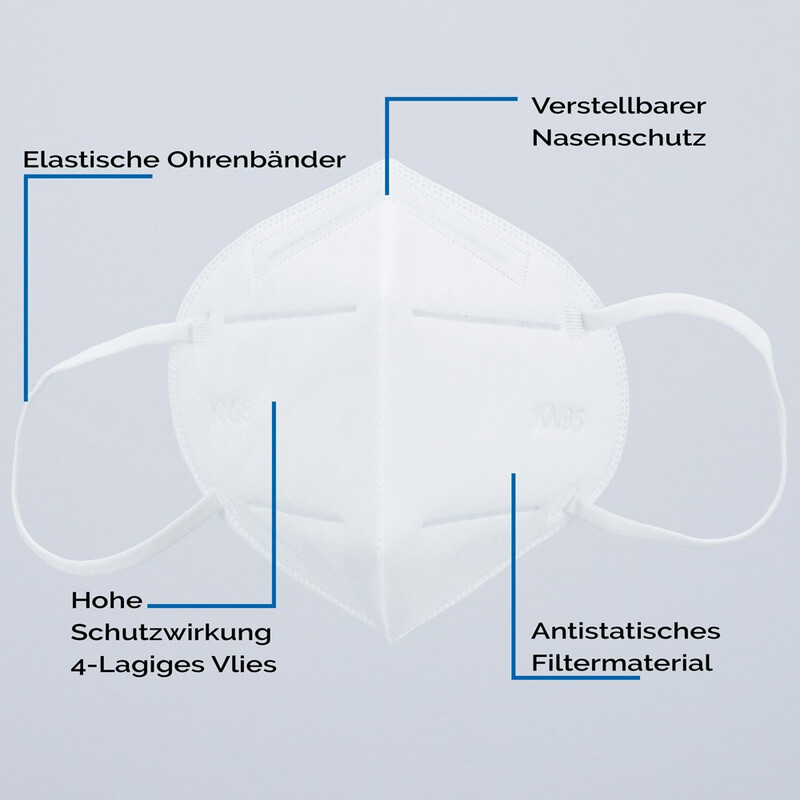 Ansiktsmask KN95 10 stycken