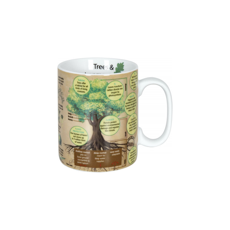 Könitz Mugg Mugs of Knowledge Trees