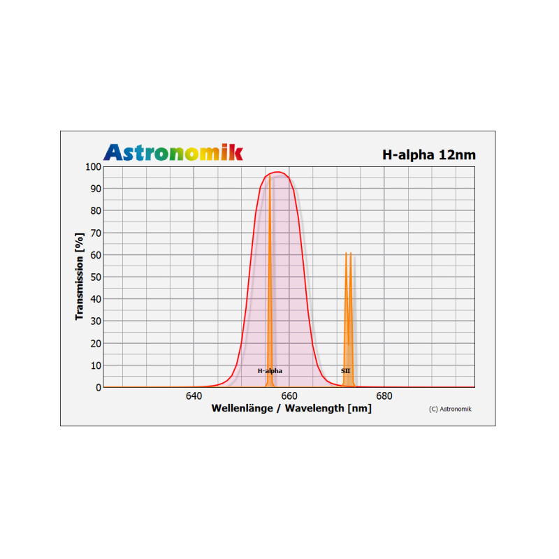 Astronomik Filter H-alpha 12nm 42mm, omonterad