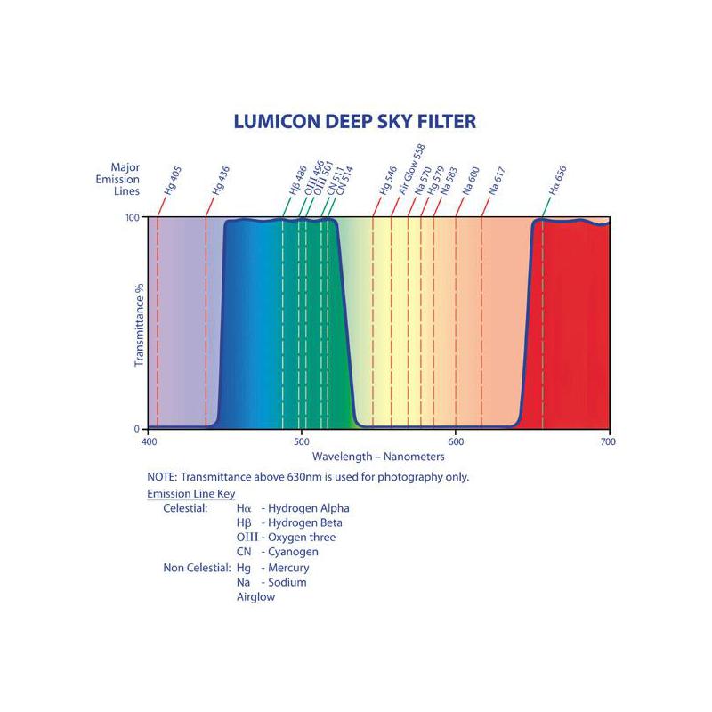 Lumicon Deep sky filter med SC-gänga