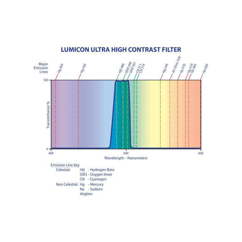 Lumicon Filter Ultra High Contrast med SC-gänga