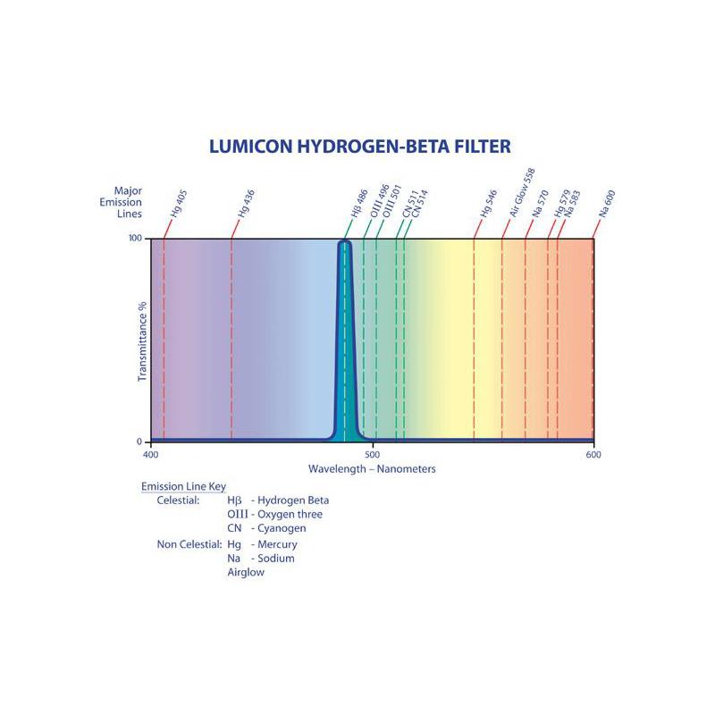 Lumicon Filter H-Beta 2''