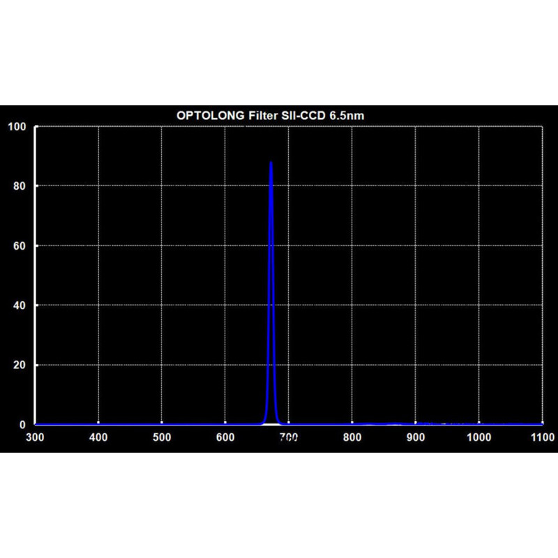 Optolong Filter SII 6,5 nm 2"