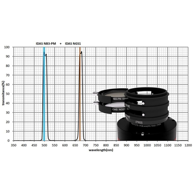 IDAS Filter Nebula Booster NB3 52mm