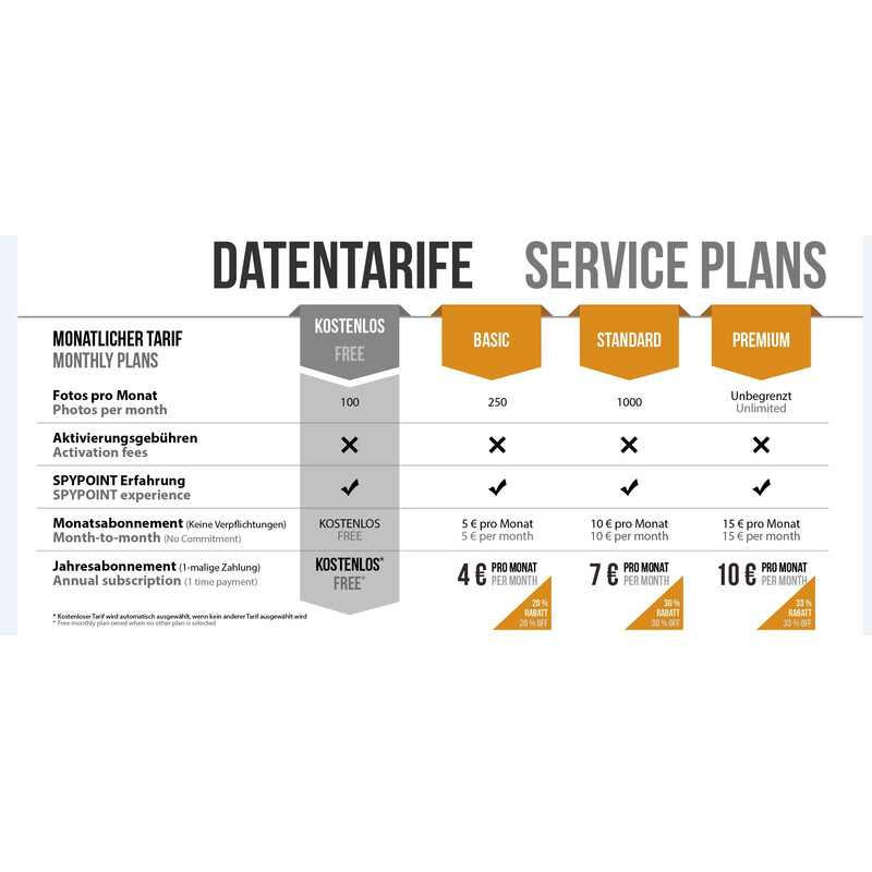 Spypoint Viltkamera Länk-Mikro-S LTE