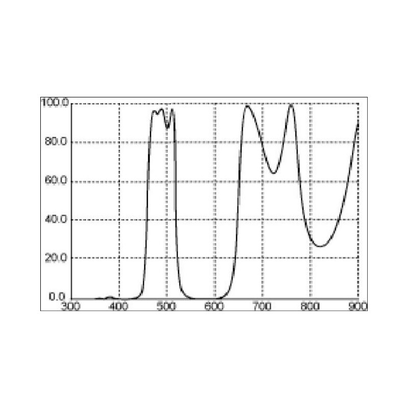 Thousand Oaks LP1 bredbandsfilter 1,25"