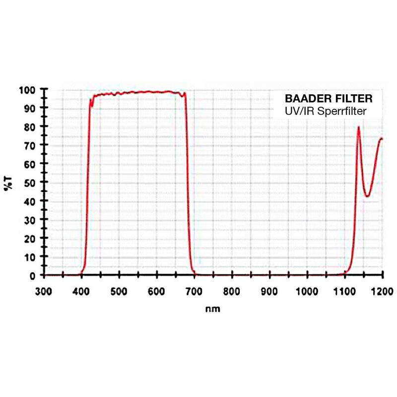 Baader Sperrfilter UV/IR Luminanz 31mm