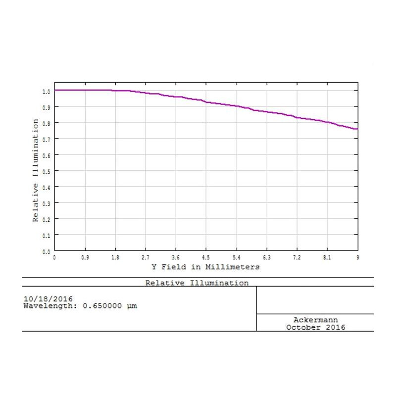 TS Optics Komakorrektor 0,73x 2"