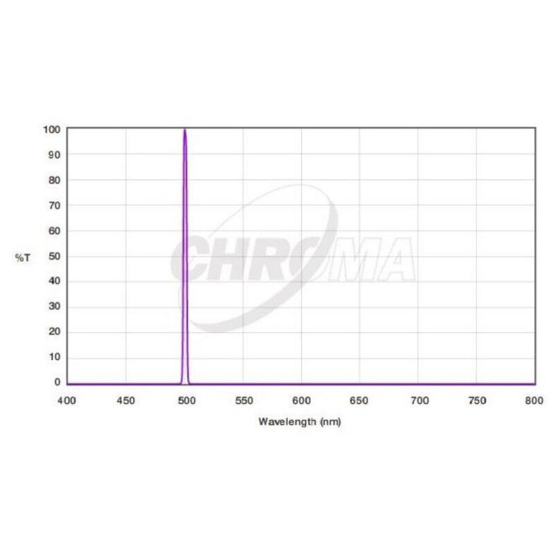 Chroma Filter OIII 3nm 36mm