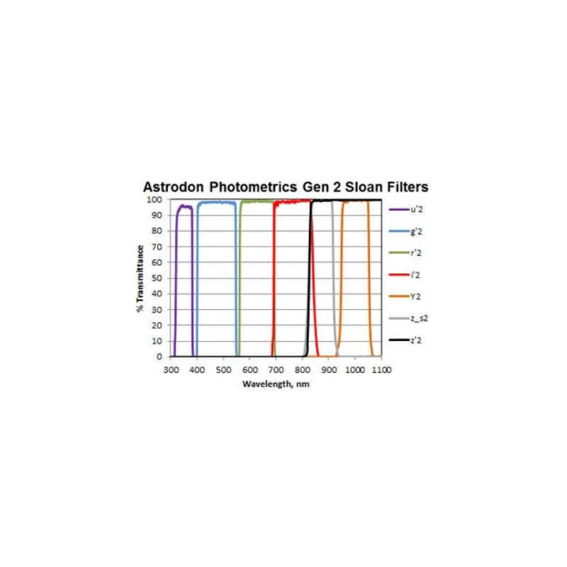 Astrodon Sloan filter R 49,7 mm (omonterat)