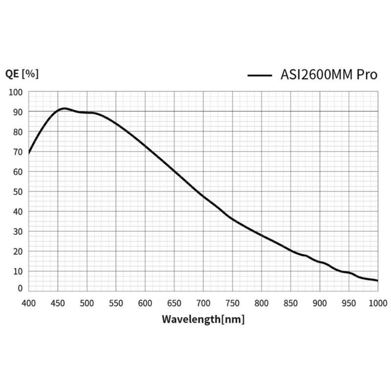 ZWO Kamera ASI 2600 MM Pro Mono