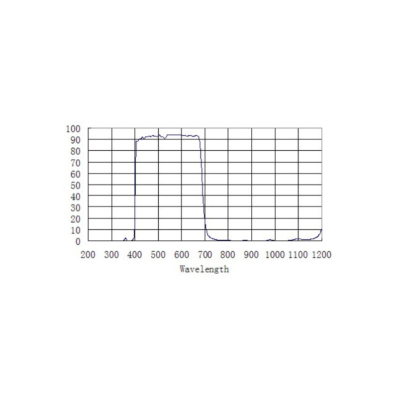 Artesky Blockeringsfilter IR-Cut 2"