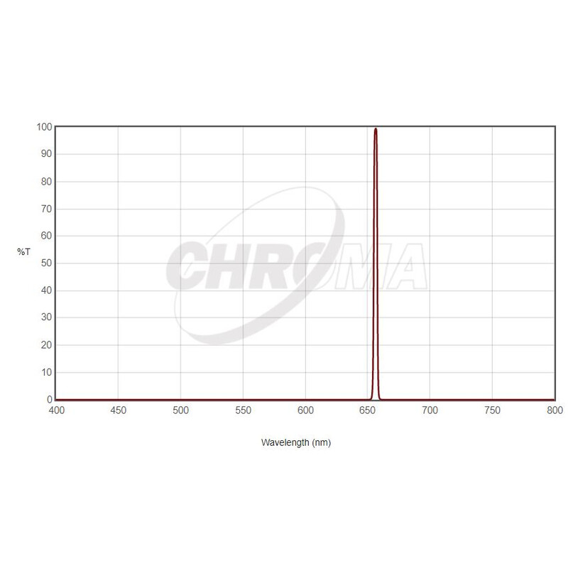Chroma Filter H-Alpha 36mm omonterat, 3nm