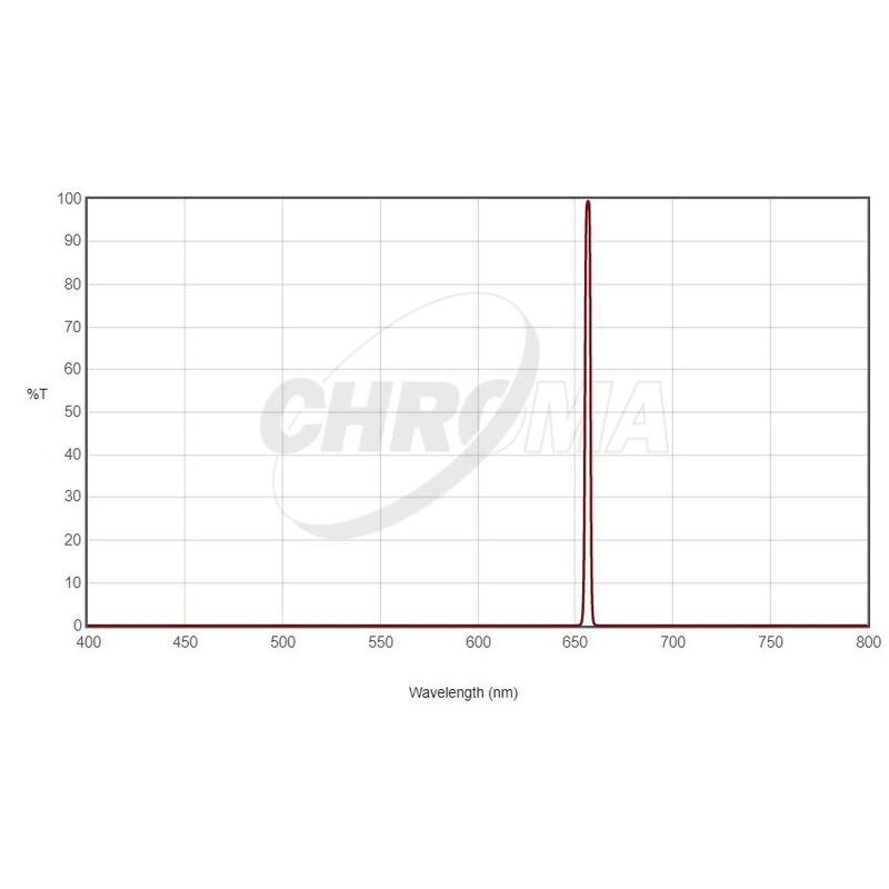 Chroma H-Alpha-filter 36mm omonterad, 3nm