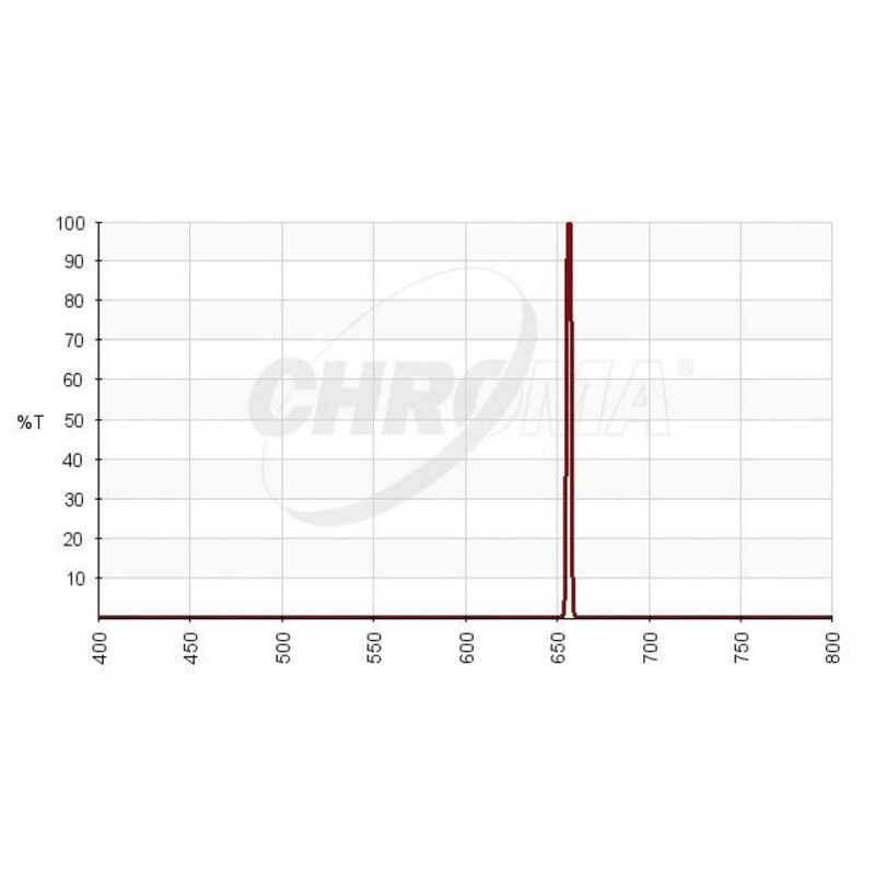 Chroma Filter H-alpha 3nm 36mm