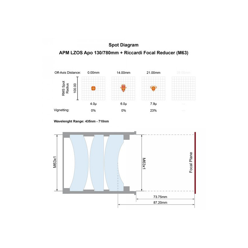 APM Apokromatisk refraktor AP 130/780 LZOS 3.7-ZTA  Riccardi Reducer M63 OTA