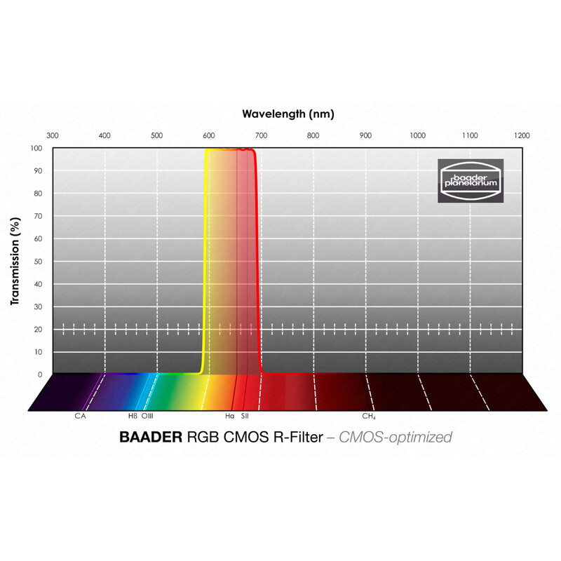 Baader Filter RGB-R CMOS 50,4 mm