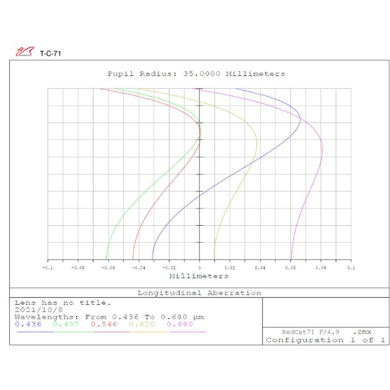 William Optics Apokromatisk refraktor AP 71/350 RedCat 71 OTA