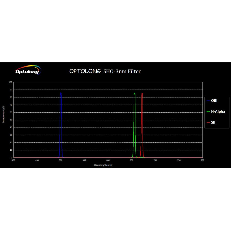 Optolong Filter SHO 3nm 2"