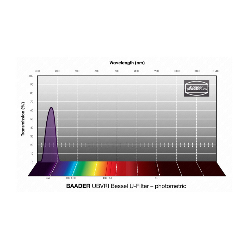 Baader Filter Bessel UBVRI U 1,25"