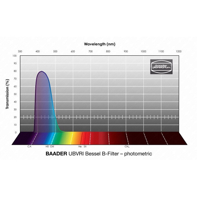 Baader Filter UBVRI Bessel B 31mm