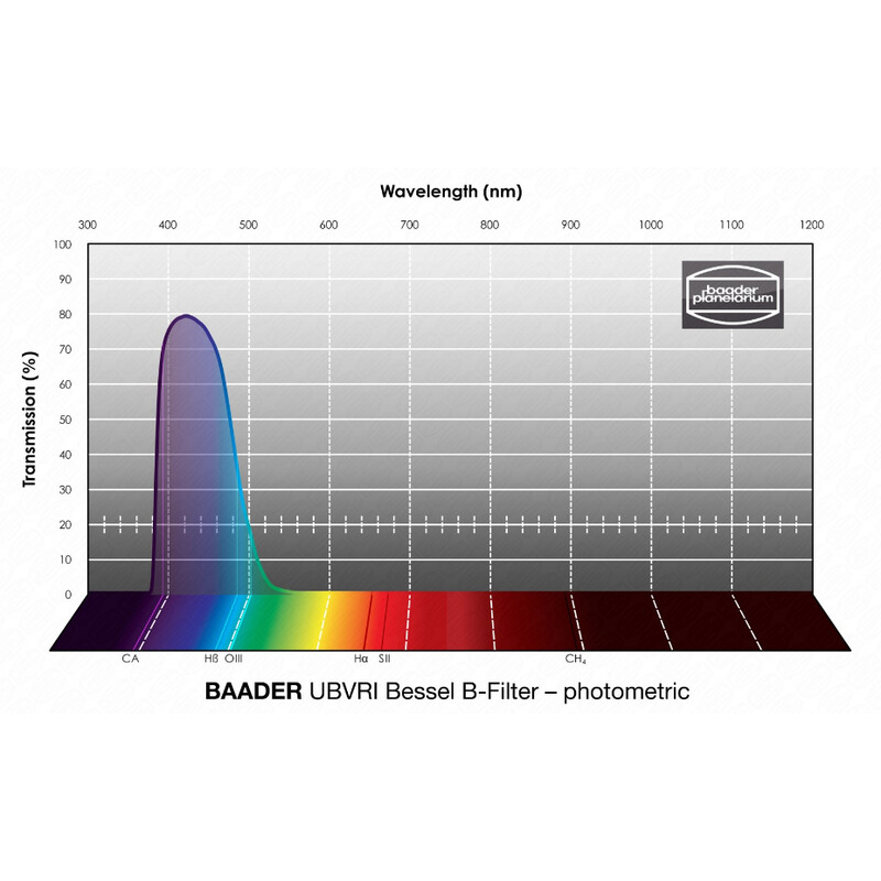 Baader Filter Bessel UBVRI B 50,4 mm