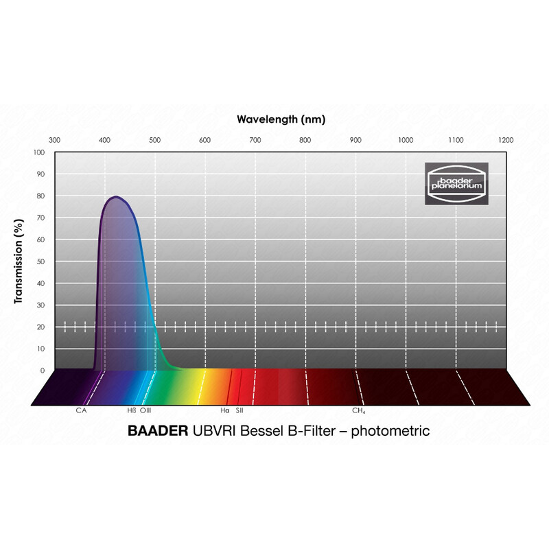 Baader Filter UBVRI Panna B 50,4mm
