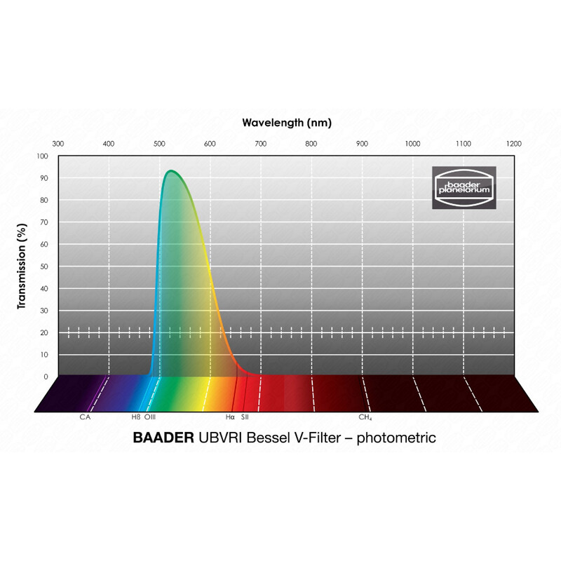 Baader Filter UBVRI Panna V 50,4mm