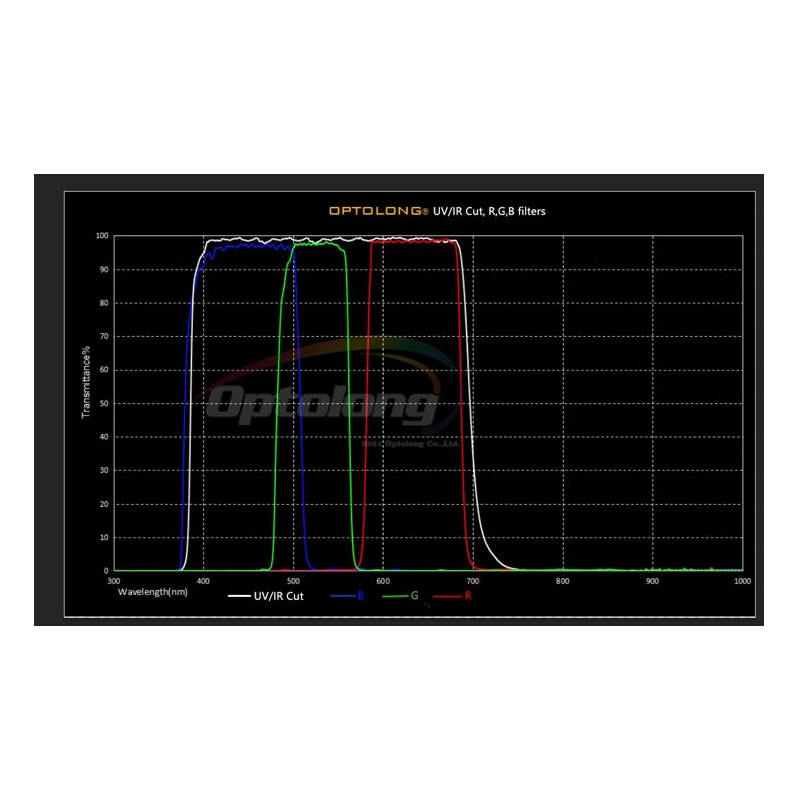 Optolong Planetary Filter Set 1.25"