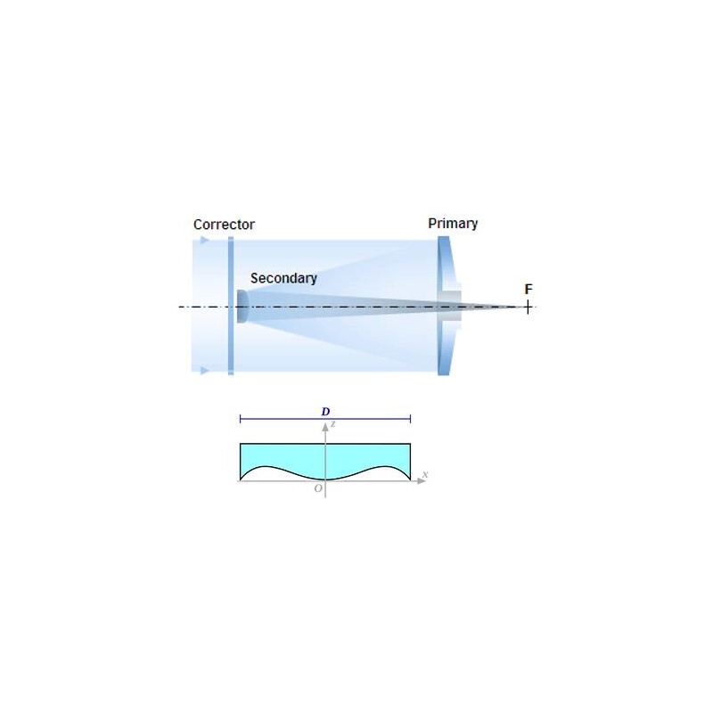 Toscanoptics Schmidt-Cassegrain-teleskop Advanced SC 355/3905 OTA