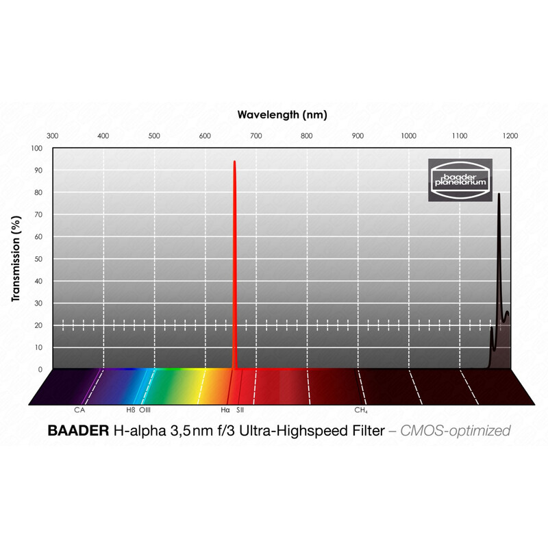 Baader Filter H-alpha CMOS f/3 Ultrahög hastighet 1,25"